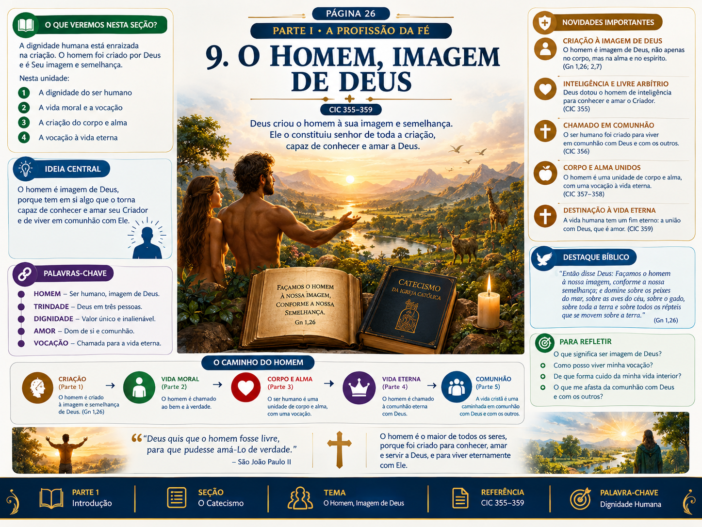 O homem, imagem de Deus