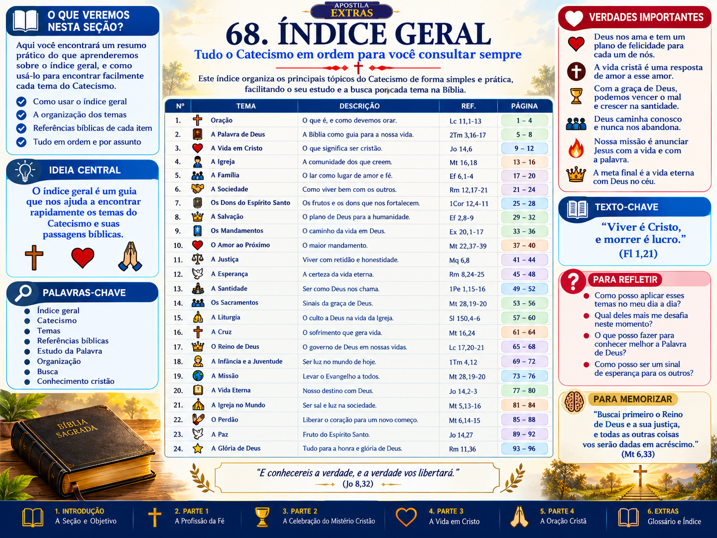 Índice geral