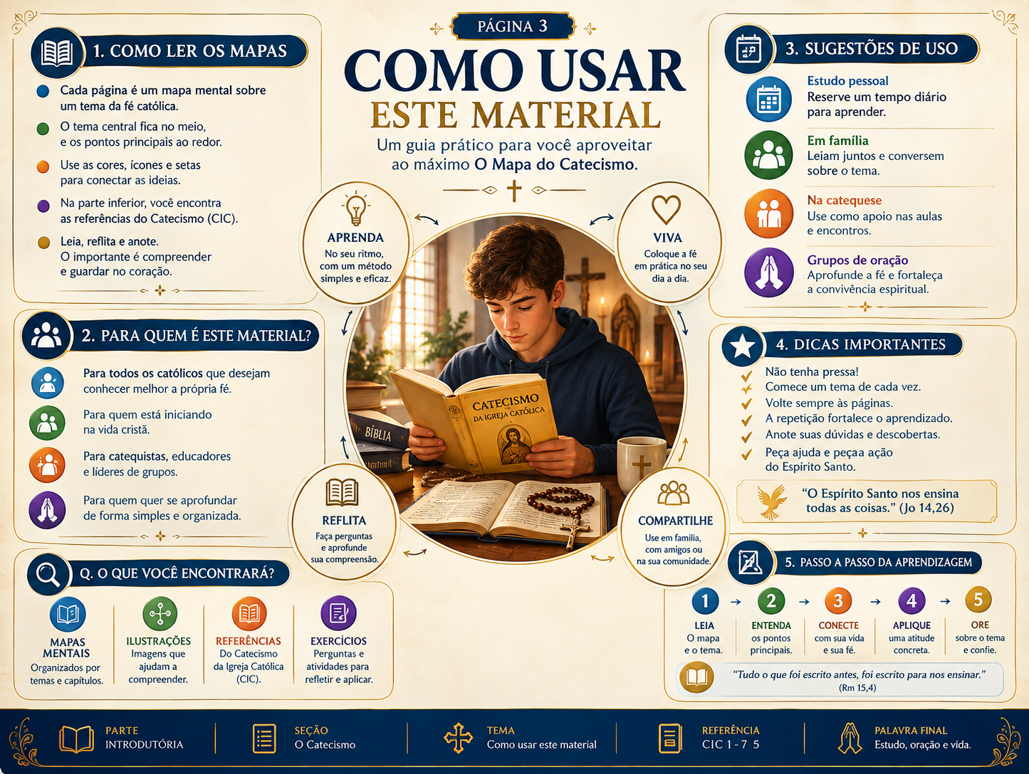 Como usar este material