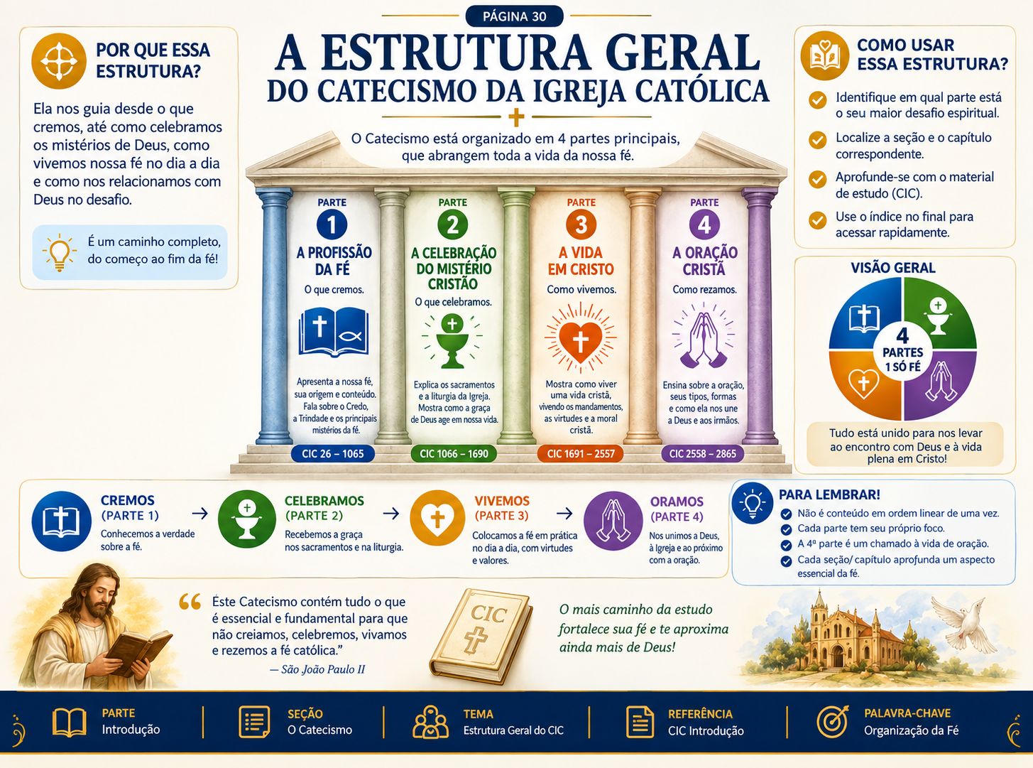 A estrutura geral